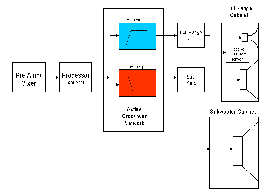 Bi amp passive sales crossover