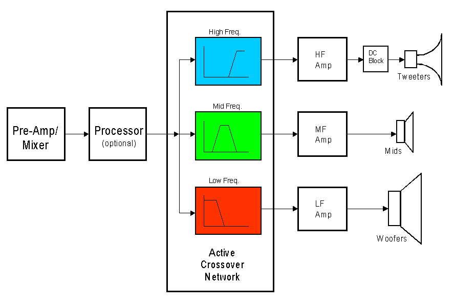 http://www.rocketroberts.com/techart/images/tri-amp_diag.gif